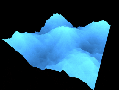Raging Sea — animated cyan wave surface displaced by shaders on a black background